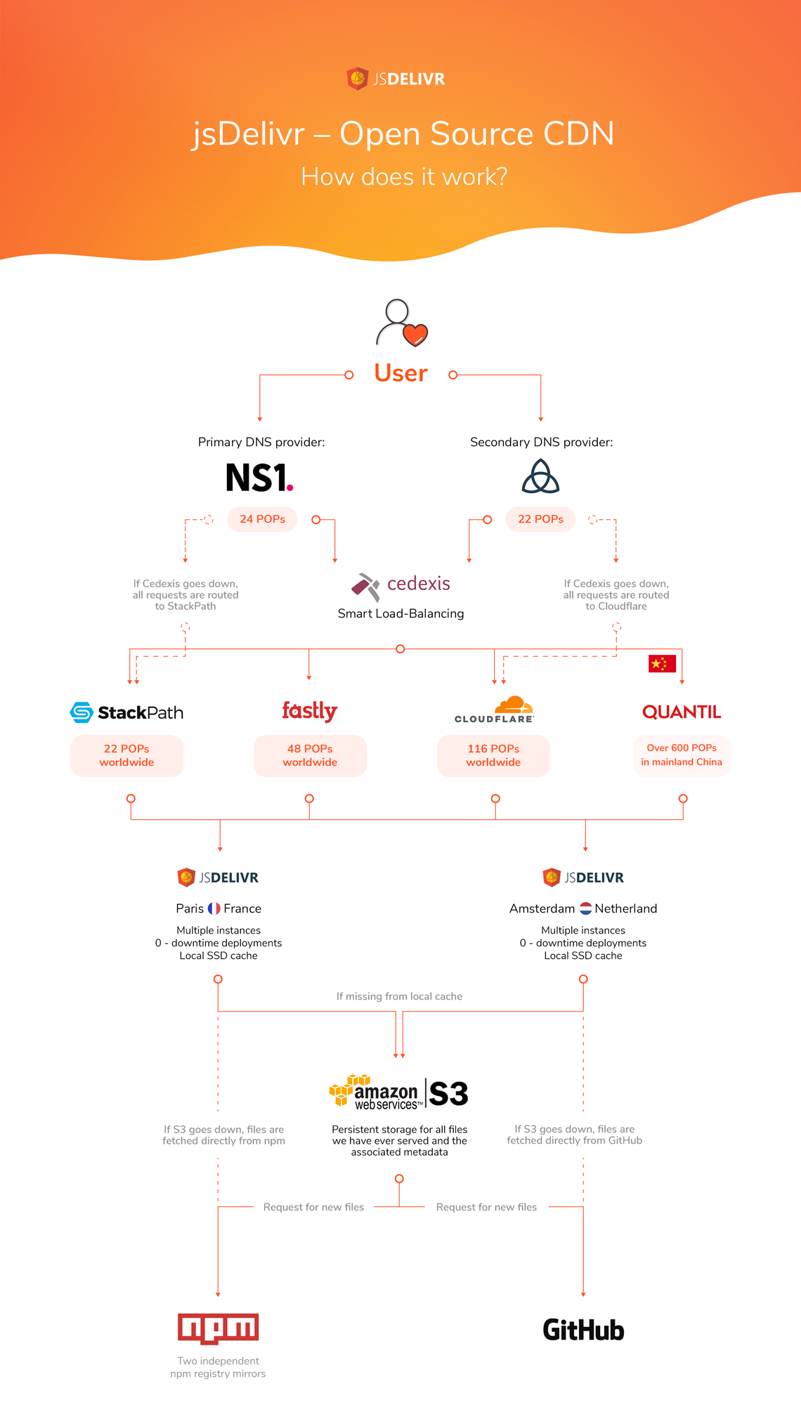 infographics